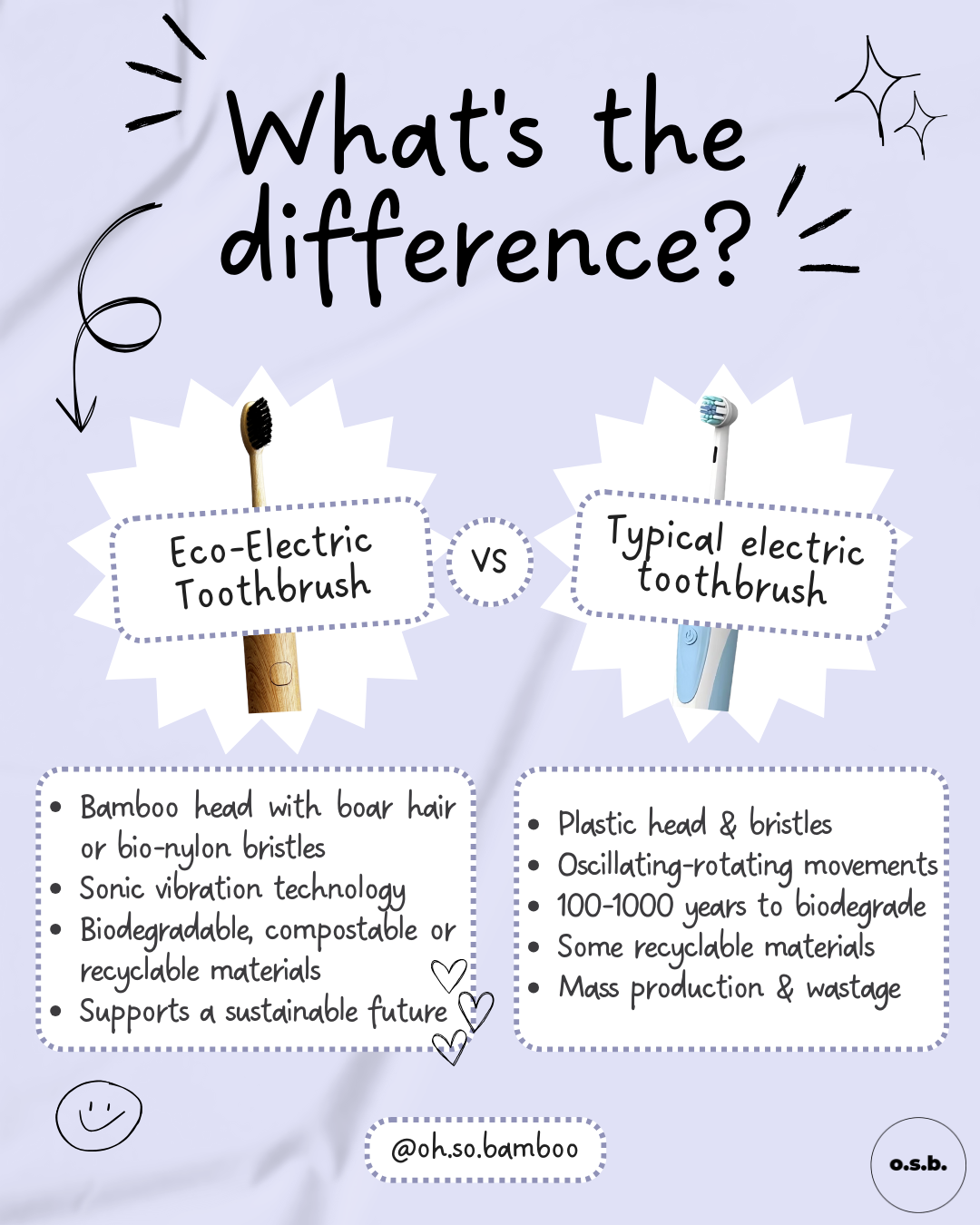 Eco-Electric Toothbrush