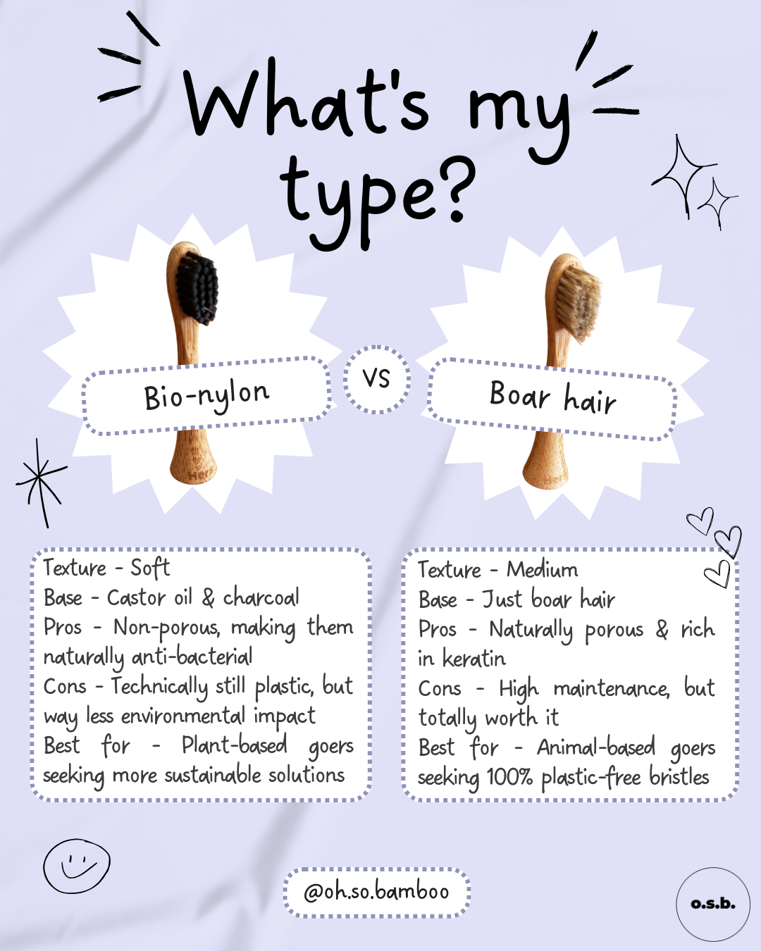 Eco-Electric Toothbrush